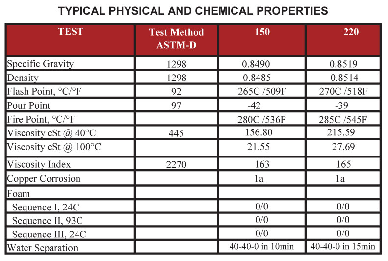 Industrial Compressor Oil, Compressor Oil, Industrial Compressor Lubrication, Screw Compressor Oil, Rotary Vane Compressor Oil
